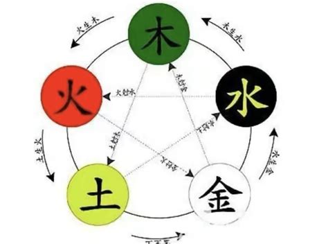 昇 五行|昇字的五行属性